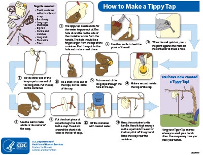 How to Make a Tippy Tap