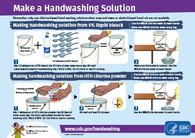 Make a Handwashing Solution