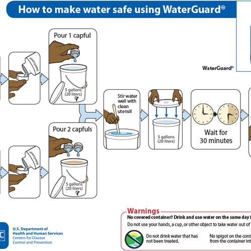 How to make water safe using Waterguard screenshot representing the Posters landing page
