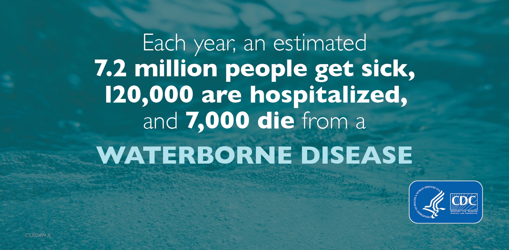 Social media graphic for Estimated people that get sick from waterborn disease