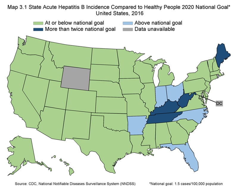Map 3.1 State Acute Hepatitis B Incidence Compared to Healthy People 2020 National Goal of 1.5 cases/100,000 population / United States, 2016.