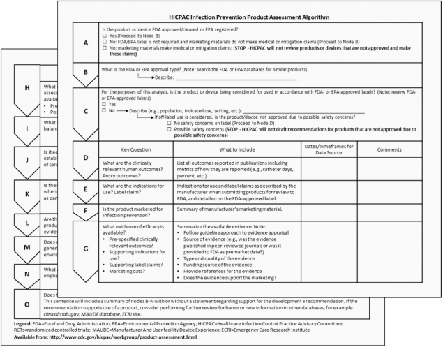 Worksheet to use when HICPAC considers a product for infection prevention during guideline reivew.