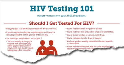 Christian aids hiv dissertation