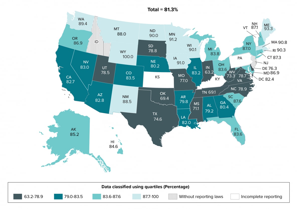 During 2019, 11 states (Iowa, Maine, Massachusetts, Minnesota, Montana, New Mexico, North Dakota, Rhode Island, Washington, Wisconsin, and Wyoming) in the top 25% had the highest percentages (≥87.7) of persons linked to HIV medical care within 1 month of diagnosis. Twelve states (Delaware, Indiana, Mississippi, Missouri, North Carolina, Oklahoma, South Dakota, Tennessee, Texas, Utah, Virginia, and West Virginia) in the lowest 25% had the lowest percentages (≤78.9) of persons linked to HIV medical care within 1 month of diagnosis.