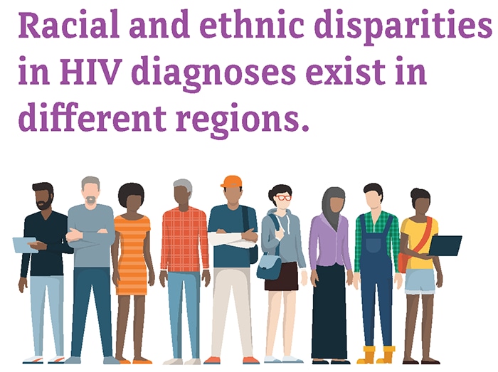 Image shows that racial and ethnic disparities in HIV diagnoses exist in different US regions.