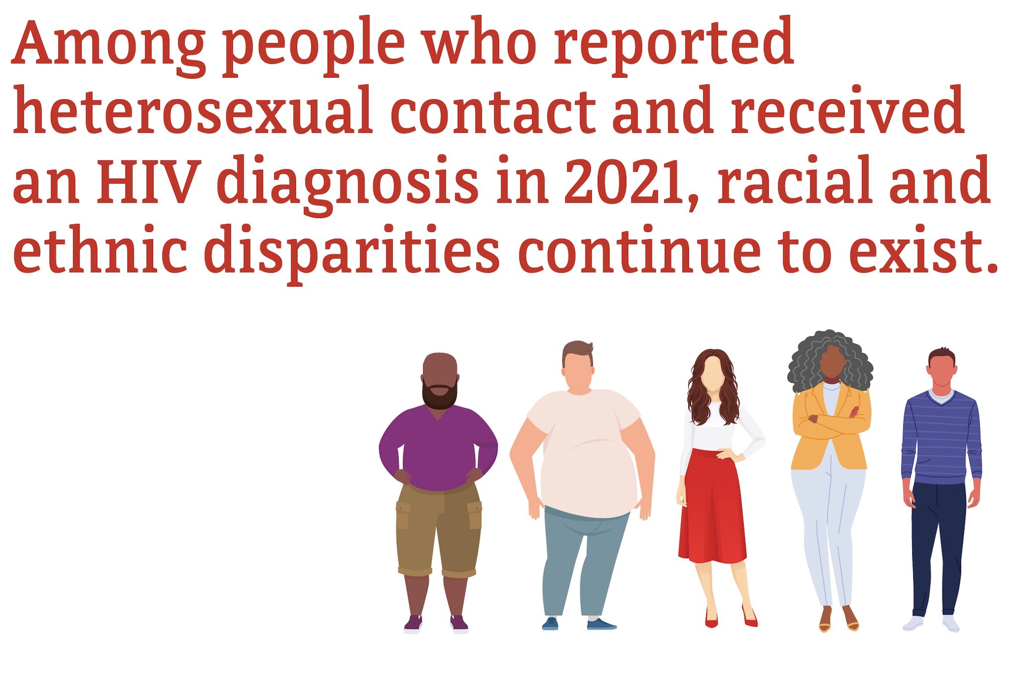 Among people who reported heterosexual contact and received an HIV diagnosis, racial and ethnic disparities continue to exist.