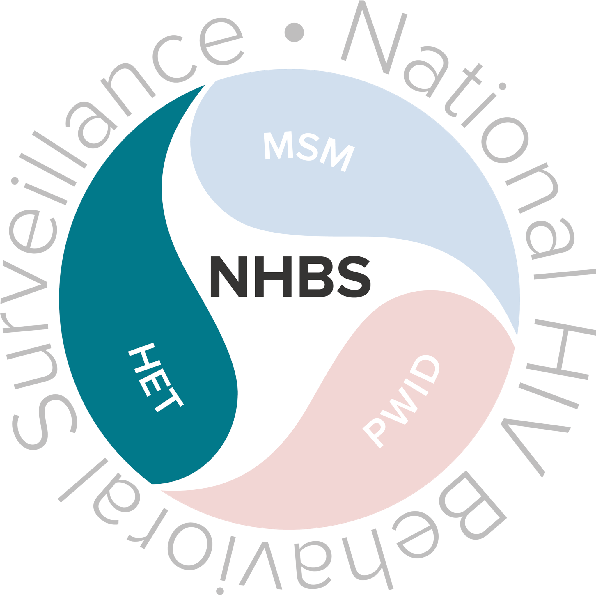 NHBS-HET Logo