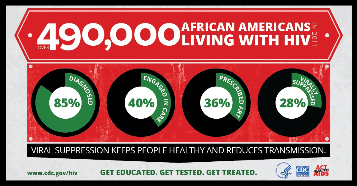 http://www.cdc.gov/hiv/images/web/nbhaad-facebook-ig_1200_627.png