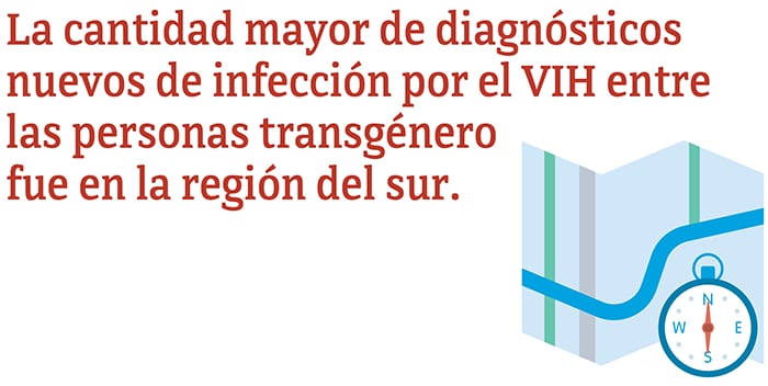 La cantidad mayor de diagnósticos nuevos de infección por el VIH entre las personas transgénero fue en la región del sur.