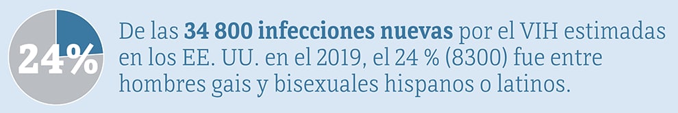 Este banner muestra que el 24 por ciento de las 34 800 infecciones nuevas por el VIH estimadas en los Estados Unidos en el 2019 fueron entre hombres gais y bisexuales hispanos o latinos.