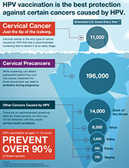 Screening Won’t Protect Your Patients from Most HPV Cancers