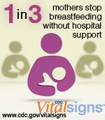1 in 3 mothers stop breastfeeding without hospital support. CDC Vital Signs™: www.cdc.gov/vitalsigns