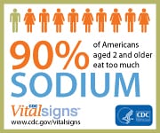 90% of Americans aged 2 and older eat too much sodium. CDC Vital Signs. www.cdc.gov/VitalSigns