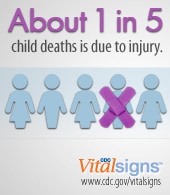 About 1 in 5 child deaths is due to injury. CDC Vital Signs www.cdc.gov/vitalsigns