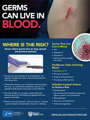 Blood InfoGraphic