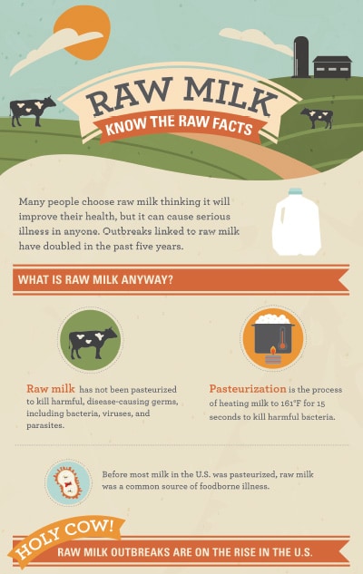 Raw Milk: Know the Raw Facts