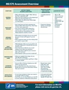 ME/CFS Assessment Overview Table
