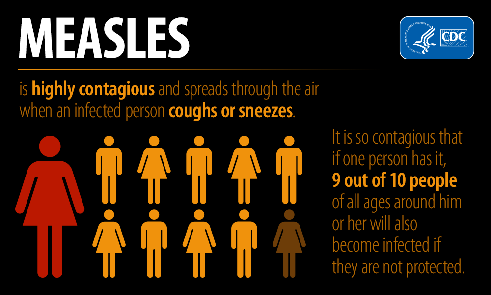 Measles is Highly Contagious Infographic