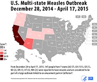 U.S. Multi-state measles outbreak, December 28, 2014-March 6, 2015. From December 28 to March 6, 2015, 142 people from 7 states were reported to have measles and are considered to be part of a large, ongoing outbreak linked to an amusement park in California. A map of the U.S. indicates in shades of light pink to dark magenta the number of cases. Five states have 1 to 4 cases (specifically, Colorado and Oregon – 1; Nebraska and Washington – 2; and Utah – 3). One state has 5 to 9 cases (Arizona - 7). One state has 20 or more cases (California—126). These are provisional data reported to CDC’s National Center for Immunization and Respiratory Diseases.