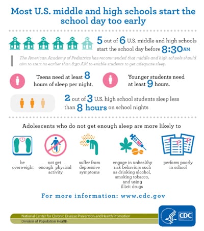 Why Schools Should Start School Later