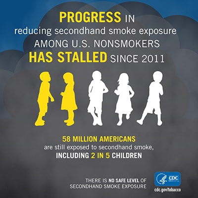 58 million Americans still exposed to secondhand smoke