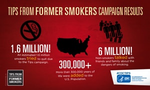 Infographic -  Tips From Former Smokers campaign results