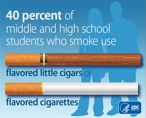 Infographic: high school students who smoke use flavored litle cigars or flavored cigarettes