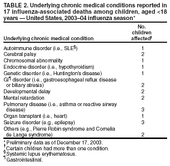 Table 2