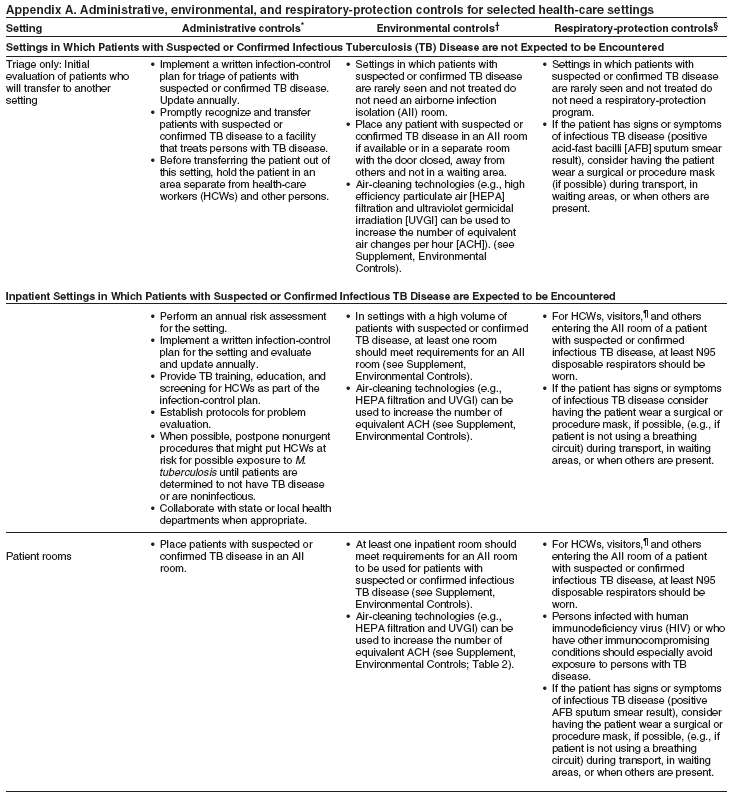 Appendix A
