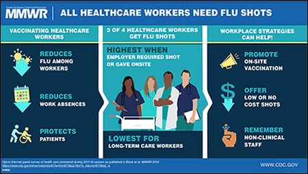 The figure is a visual abstract that shows a group of health care providers against a blue background and lists the benefits of and workplace strategies for health care worker vaccination.