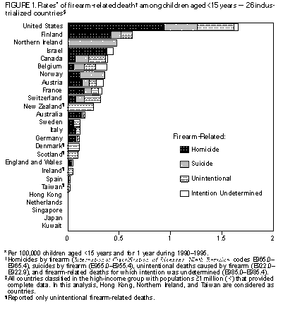http://www.cdc.gov/mmwr/preview/mmwrhtml/figures/00001168.gif