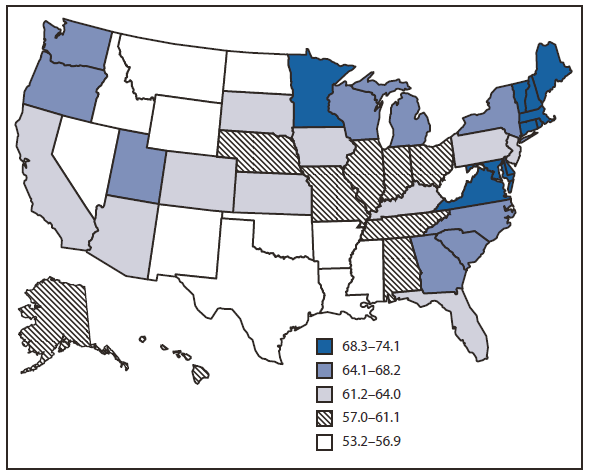 The figure is a U.S. map showing the percentage of respondents aged 50–75 years who reported receiving a fecal occult blood test (FOBT) within 1 year or a lower endoscopy (sigmoidoscopy or colonoscopy) within 10 years, by state, according to the 2008 Behavioral Risk Factor Surveillance System survey. The percentage of persons up-to-date with CRC screening ranged from 53.2% in Oklahoma to 74.1% in Massachusetts. States with the highest screening prevalence were concentrated in the north¬eastern United States
