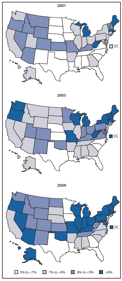 The figure shows current asthma prevalence among adults in the United States during 2001, 2005 and 2009, according to the Behavioral Risk Factor Surveillance System. Asthma prevalence among adults varied across states, ranging from 5.3% to 9.5% (median: 7.3%) in 2001, 5.9% to 10.7% (median: 8.0%) in 2005, and 6.3% to 11.1% (median: 8.8%) in 2009. Prevalence increased significantly from 2001 to 2009 in 22 states and the District of Columbia.