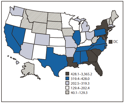 The figure shows rates of persons aged 18–64 years living with a diagnosis of HIV infection in the United States at the end of 2008, according to the National HIV Surveillance System. The prevalence rate for persons aged 18–64 years with an HIV diagnosis ranged by state from 40.1 to 3,365.2 per 100,000 population.