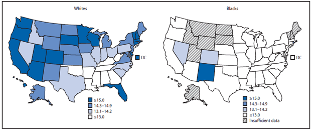 The figure shows state-specific healthy life expectancy (HLE) in years at age 65 years, by race, in the United States during 2007-2009. By race, HLE estimates for whites were lowest among southern states. For blacks, HLE estimates were comparatively low throughout the United States, except for a few southwestern states. For whites aged 65 years, HLE varied between a low of 11.0 years in West Virginia and a high of 18.8 years in DC.