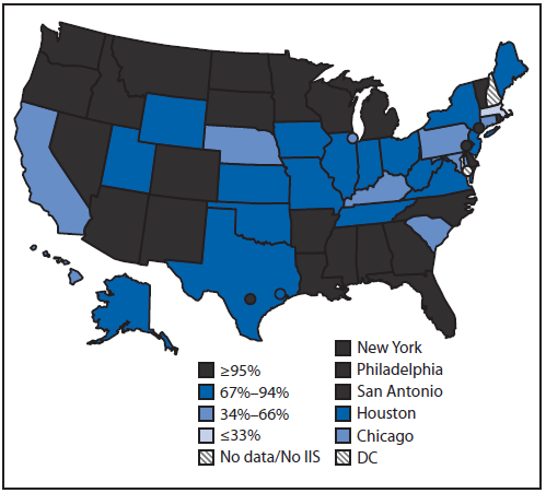 The figure above shows the percentage of children aged <6 years participating in an immunization information system (IIS) in the 50 United States, five cities, and the District of Columbia during 2012. Of the 54 grantees with available data in 2012, 26 (48%) reported that ≥95% of children aged <6 years in their geographic area participated in their IIS.
