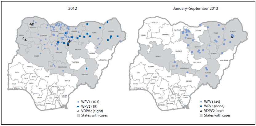 The maps of Nigeria above show the distribution of cases of wild poliovirus type 1 (WPV1), wild poliovirus type 3 (WPV3) and vaccine-derived poliovirus type 2 (VDPV2), in 2012 and during January–September 2013. Early in 2013, cases were reported in previously unaffected local government areas in the north central states of Nassarawa, Niger, and Federal Capital Territory. More recently, WPV transmission has shifted geographically  to the northeast.