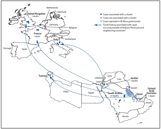 The figure shows confirmed cases of Middle East Respiratory Syndrome Coronavirus (MERS-CoV) (N = 55) reported as of June 7, 2013, to the World Health Organization and history of travel from the Arabian Peninsula or neighboring countries within 14 days of illness onset, during 2012-2013. All reported cases of MERS-CoV were directly or indirectly linked to one of four countries: Saudi Arabia, Qatar, Jordan, and the United Arab Emirates.
