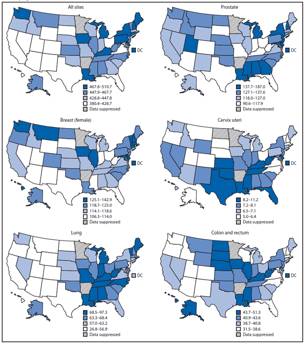 The figure shows the rate of invasive cancer, by primary cancer site, in the United States during 2010. By state in 2010, all-sites cancer incidence rates ranged from 380.4 to 510.7 per 100,000 persons. State site-specific cancer incidence rates ranged from 90.6 to 187.0 per 100,000 men for prostate cancer, 106.3 to 142.9 per 100,000 women for female breast cancer, 26.8 to 97.3 per 100,000 persons for lung cancer, 31.5 to 51.3 per 100,000 persons for colorectal cancer, and 5.0 to 11.2 per 100,000 women for cervical cancer.