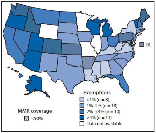 The figure above is a map of the United States showing the estimated percentage of children enrolled in kindergarten who have been exempted from receiving one or more vaccines and with <90% coverage with 2 doses of measles, mumps, and rubella (MMR) vaccine in the United States during the 2013–14 school year. Among the 49 states and DC that reported 2013–14 school vaccination coverage, median 2-dose MMR vaccination coverage was 94.7% (range = 81.7% in Colorado to ≥99.7% in Mississippi); 23 reported coverage ≥95%, and eight reported coverage <90%. The percentage of kindergartners with an exemption was <1% for eight states and ≥4% for 11 states (range = <0.1% in Mississippi to 7.1% in Oregon), with a median of 1.8%.