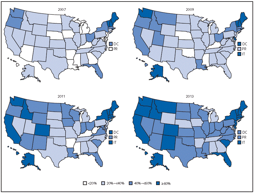 The figure contain four maps of the United States showing the percentage of U.S. hospitals implementing more than half of the Ten Steps to Successful Breastfeeding, by state or jurisdiction in 2007, 2009, 2011, and 2013.