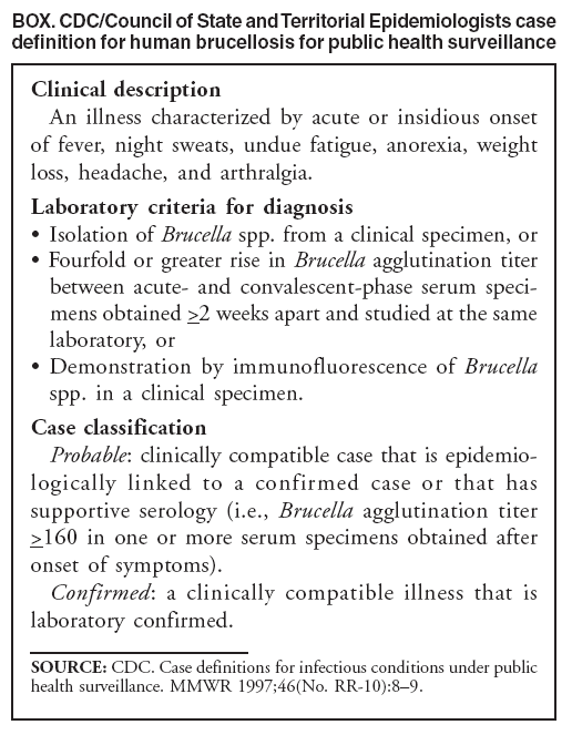 BOX. CDC/Council of State and Territorial Epidemiologists case definition for human brucellosis for public health surveillance
Clinical description
An illness characterized by acute or insidious onset of fever, night sweats, undue fatigue, anorexia, weight loss, headache, and arthralgia.
Laboratory criteria for diagnosis

Isolation of Brucella spp. from a clinical specimen, or

Fourfold or greater rise in Brucella agglutination titer between acute- and convalescent-phase serum specimens
obtained >2 weeks apart and studied at the same laboratory, or

Demonstration by immunofluorescence of Brucella spp. in a clinical specimen.
Case classification
Probable: clinically compatible case that is epidemiologically
linked to a confirmed case or that has supportive serology (i.e., Brucella agglutination titer >160 in one or more serum specimens obtained after onset of symptoms).
Confirmed: a clinically compatible illness that is laboratory confirmed.
SOURCE: CDC. Case definitions for infectious conditions under public health surveillance. MMWR 1997;46(No. RR-10):89.