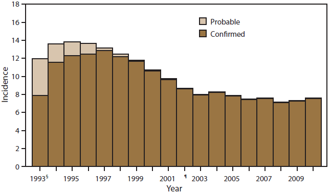 Us Census Bureau 2010 Population Estimates