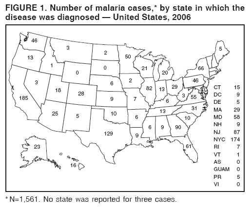 FIGURE 1. Number of malaria cases,* by state in which the
disease was diagnosed  United States, 2006