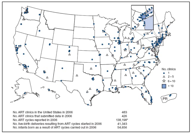 The figure displays the location of assisted reproductive technology clinics in the United States and Puerto Rico in 2006. It also lists the number of clinics, the number of clinics that submitted data, reported cycles, live-birth deliveries resulting from cycles, and number of live-born infants as a result of cycles.