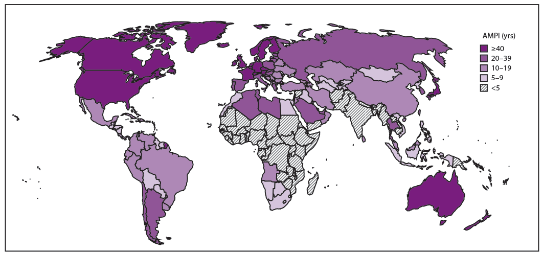 This figure is a world map with various shades showing the age at midpoint of population immunity (AMPI) to hepatitis A, by country and age group. As the AMPI increases, the endemicity level of hepatitis A generally decreases. In many low-income countries, hepatitis A virus (HAV) continues to be highly endemic, and most children contract the virus before age 5. In many high-income countries, the HAV infection rate has been so low for several decades that the AMPI exceeds 40 years. Middle-income countries generally have an AMPI in middle childhood or adolescence.