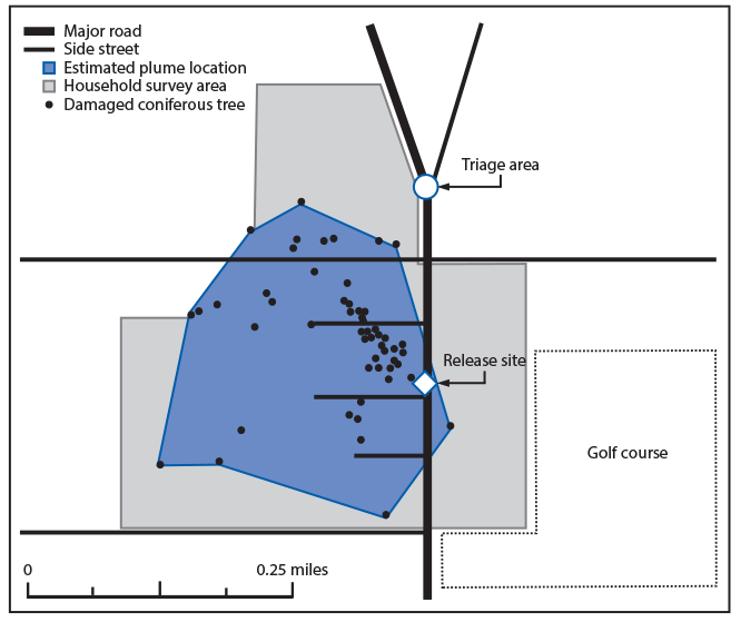 The figure is a graphic indicating the area in Lake County, Illinois, where the anhydrous ammonia release occurred in April 2019, including the site of release and the estimated plume location, based on damaged coniferous trees, as well as the area covered by household survey for the assessment of chemical exposures.