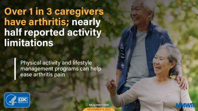 This figure is an image of two older adults with text that says “Over 1 in 3 caregivers have arthritis; nearly half reported activity limitations; Physical activity and lifestyle management programs can help ease arthritis pain”.