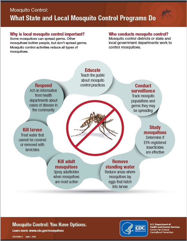 Mosquito Control: What state and local mosquito control programs do factsheet thumbnail