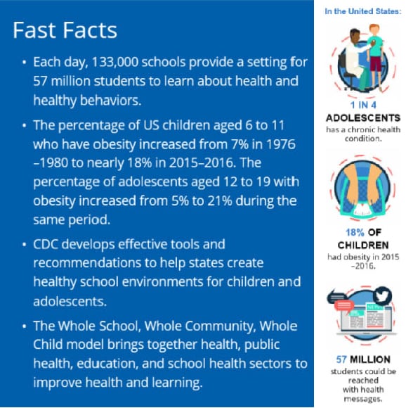 Fast Facts on school health